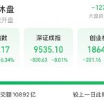 美国关税升级，引发中概股与币圈双杀！全球市场剧震-免费彩金-白嫖彩金-白嫖网站大全