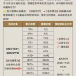 永利娱乐场 回馈彩金-免费彩金-白嫖彩金-白嫖网站大全